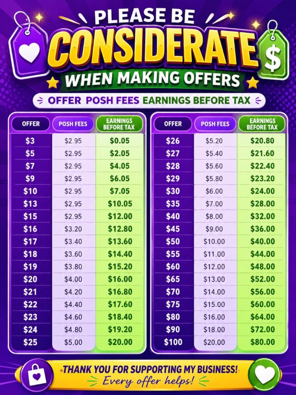 Poshmark Seller Fee & Earnings Chart Breakdown